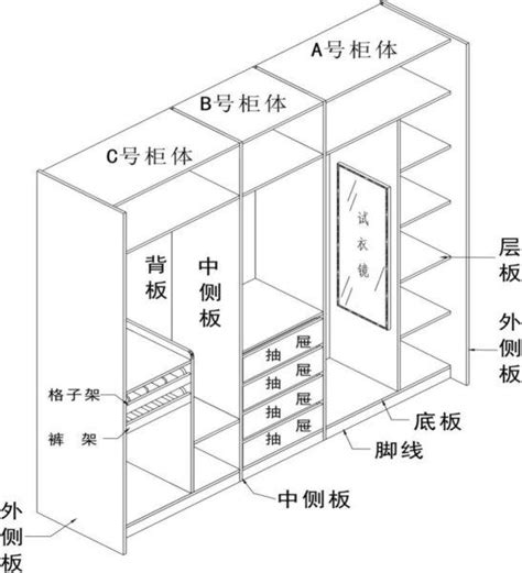 衣櫃抽屜寬度|衣櫃標準尺寸是多少？這篇衣櫃尺寸標準大全集，幸好。